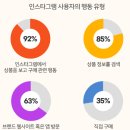 CS수산물유통 | [공지] 인스타 공구, 브랜드 의류부터 시작하는 것이 좋은 이유.
