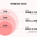 [항해99 PM코스] 실전 프로젝트 찐후기 / STEP1. 기획 (아이데이션, 문제정의, 가설수립)