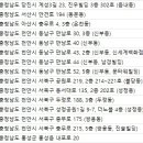 압구정케이엠성형외과천안본점의원 | 충청남도성형외과