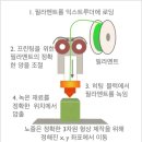 시도건축사사무소 | 소규모 설계사무소를 위한 3D프린팅 강의