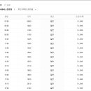 합천시외버스터미널 이미지
