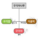 도서출판 신일북스