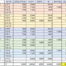 10월 19일 (토) 장봉도트래킹 대체 실미도정기산행 회계보고 이미지