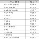 주식회사 농협사료 이미지