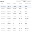 좌동순환로 이미지