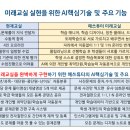 매쓰튜터링