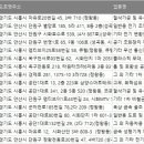 정왕천동로 이미지