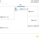 그린통신 이미지