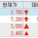 에스바이오메드 이미지