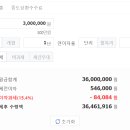 알쏠 티스토리