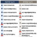 연금 계좌로 많이 사는 ETF top 20 이미지