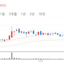 대현푸드 이미지