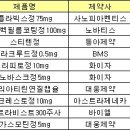 동아제약 `스티렌`, 작년 국민 1명당 7개 복용했다 이미지