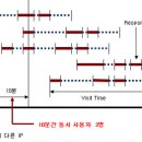 대한엔지니어링 티스토리