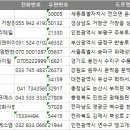 (주)다이닝에스엠 송도지점 이미지