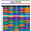 미라빌딩