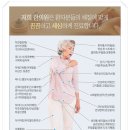 동촌부부한의원 이미지