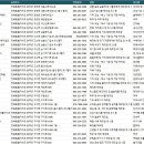 농업회사법인(유)다농라이스 | 완주공장