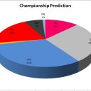 카페 회원들의 플레이오프 예측 이미지