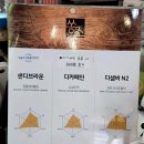 쏭스디저트카페 이미지