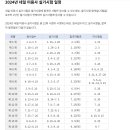 미용사(네일) 이미지
