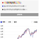 뉴타운주유소 | 인생 첫 서울 아파트 매수 1주년 후기(매수 과정 전체 공개)