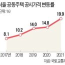 "6월 前 다주택자 일부 급매 내놓겠지만…세입자에 세금 전가해 버티기 나설 수도" 이미지