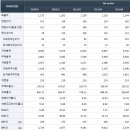 주식회사 엘비 이미지