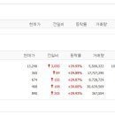 디에이치엔케이 - 용인시 기흥구 흥덕1로 101 | 디에이치엔케이