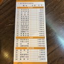 술파는집 | [부천 신중동 분식] 술 파는 분식집 홍대 삭