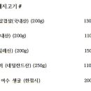 만수숯불갈비(만수식당) 이미지