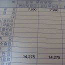 부민의료기 | 부민병원 어깨 MRI 검사했어요~검사비용올려봅니다