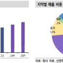 디엔에이의료기기 이미지