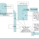 2007년형 스타 가죽기어봉으로 교체 이미지