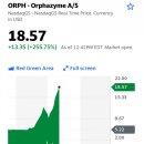 P-6529 | [미국 주식] Orphazyme A/S (ORPH, 오르파자임)