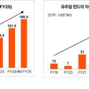 순컨설팅
