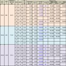 푸른마을아파트 이미지