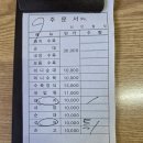 남가람 문화거리 | 진주 칠암동의 줄 서는 국밥집. 권돼지국밥