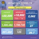 [태국 뉴스] 주말 4월 16~17일 정치, 경제, 사회, 문화 이미지