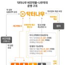 나우약품 이미지