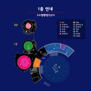 증평군 청소년수련관 | 강원도의 천문대 _ 나랑 별보러 가지 않을래?