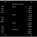 촌놈의 짬뽕 이미지