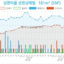 상현서울치과의원 이미지