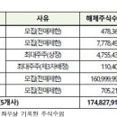 (주)한국비티비 이미지