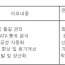 (11월 17일 마감) 도레이첨단소재(주) - 생산기술 신입사원 모집 이미지