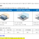 삼화전기공사 네이버블로그