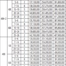 서면비스타동원공인중개사사무소 이미지