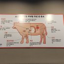 대성부산물