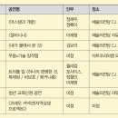 (공연) 국립현대무용단 코레오 커넥션 3 어린이 무용 <얍 얍 얍> | [LINEUP] 2026 라인업 ④ 국립현대무용단