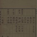 곡성-077 티스토리